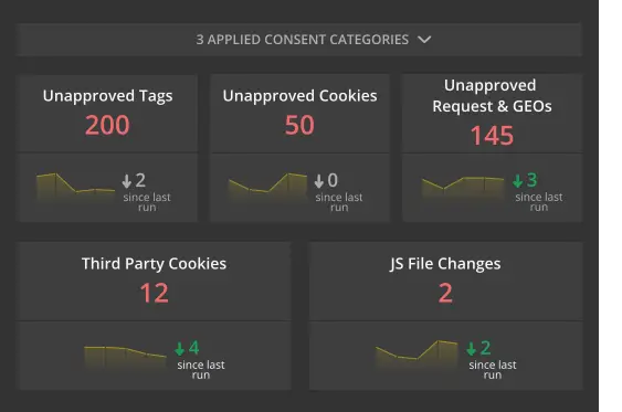 Consent Categories