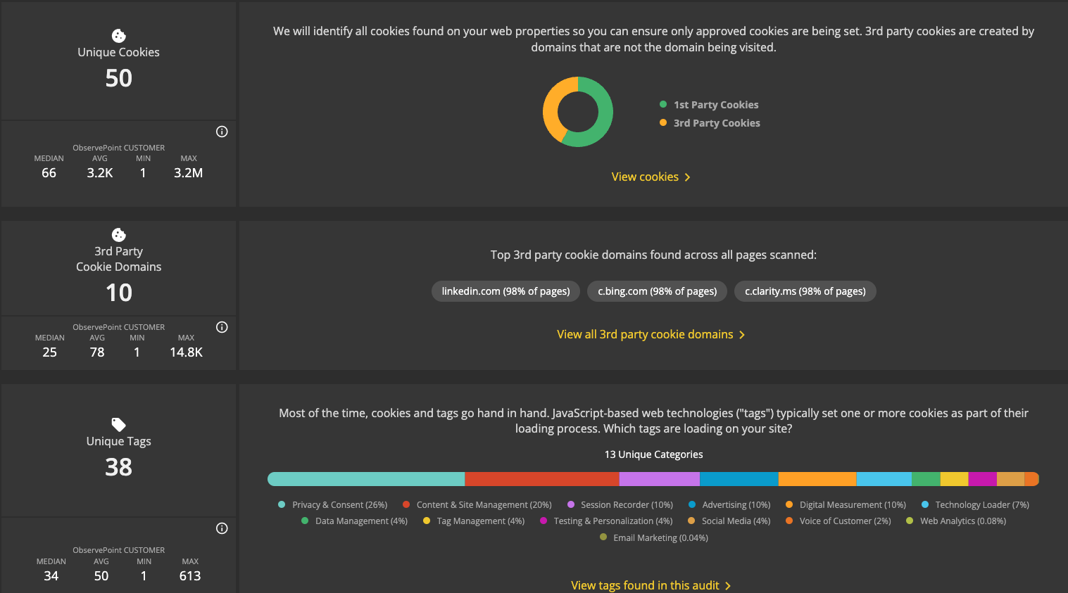 ObservePoint Privacy Report